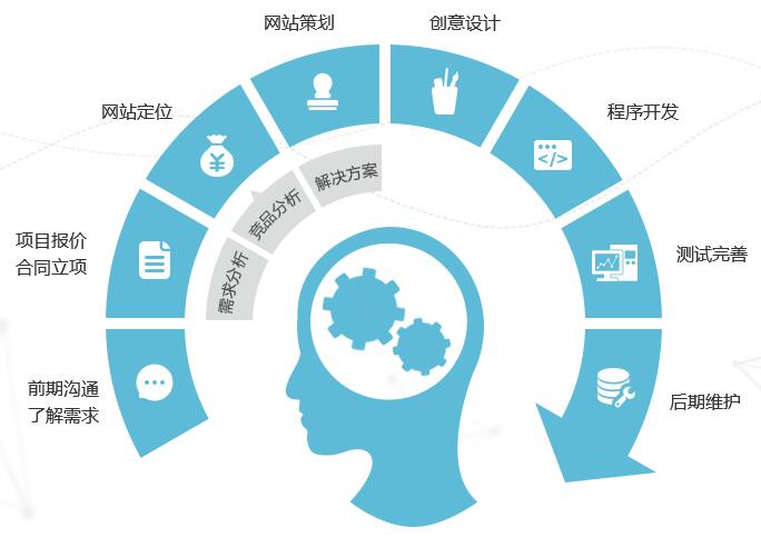 網(wǎng)站內(nèi)容頁(yè).jpg