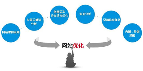 網站優化方法.jpg