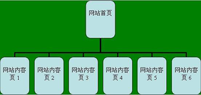 網站結構.jpg