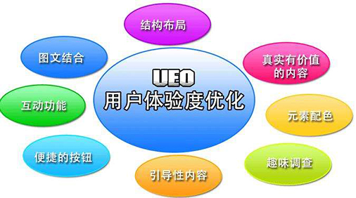 用戶體驗(yàn).jpg