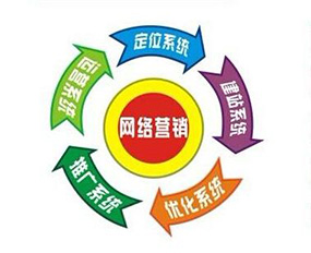 怎么做網絡營銷.jpg