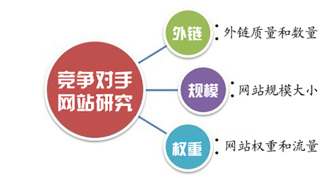 競爭對手網站研究.jpg