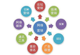 網(wǎng)絡(luò)營(yíng)銷.jpg