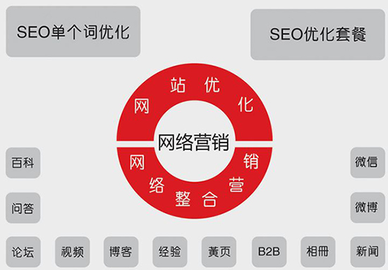 企業如何制定網絡營銷推廣方案？