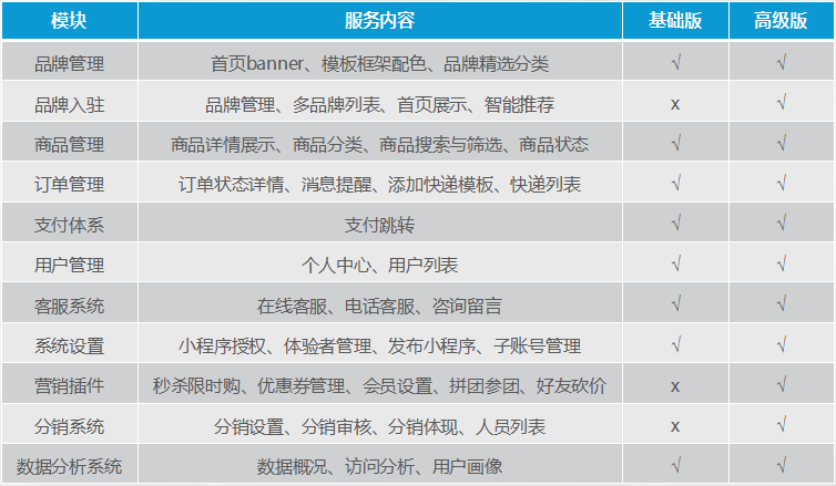 商城小程序開發優勢.jpg