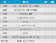 企業官網小程序開發方案