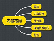 在網站優化中應該怎樣建設內鏈？