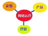 網站運營包括哪些方面？