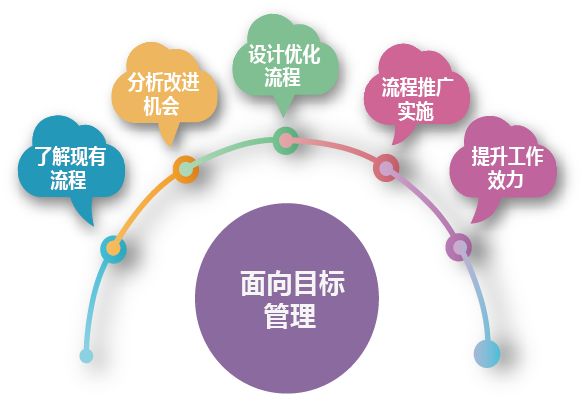 企業建站的步驟