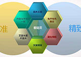 網(wǎng)站達(dá)到營(yíng)銷(xiāo)的效果應(yīng)該做到哪些方面？